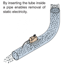 Other Blow Types - Removal of static electricity in pipes ( ø50 or less )